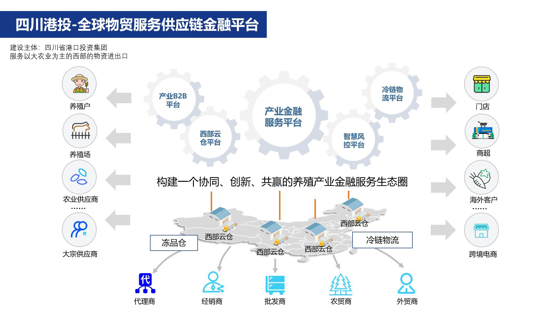 四川港投-全球物贸服务供应链金融平台