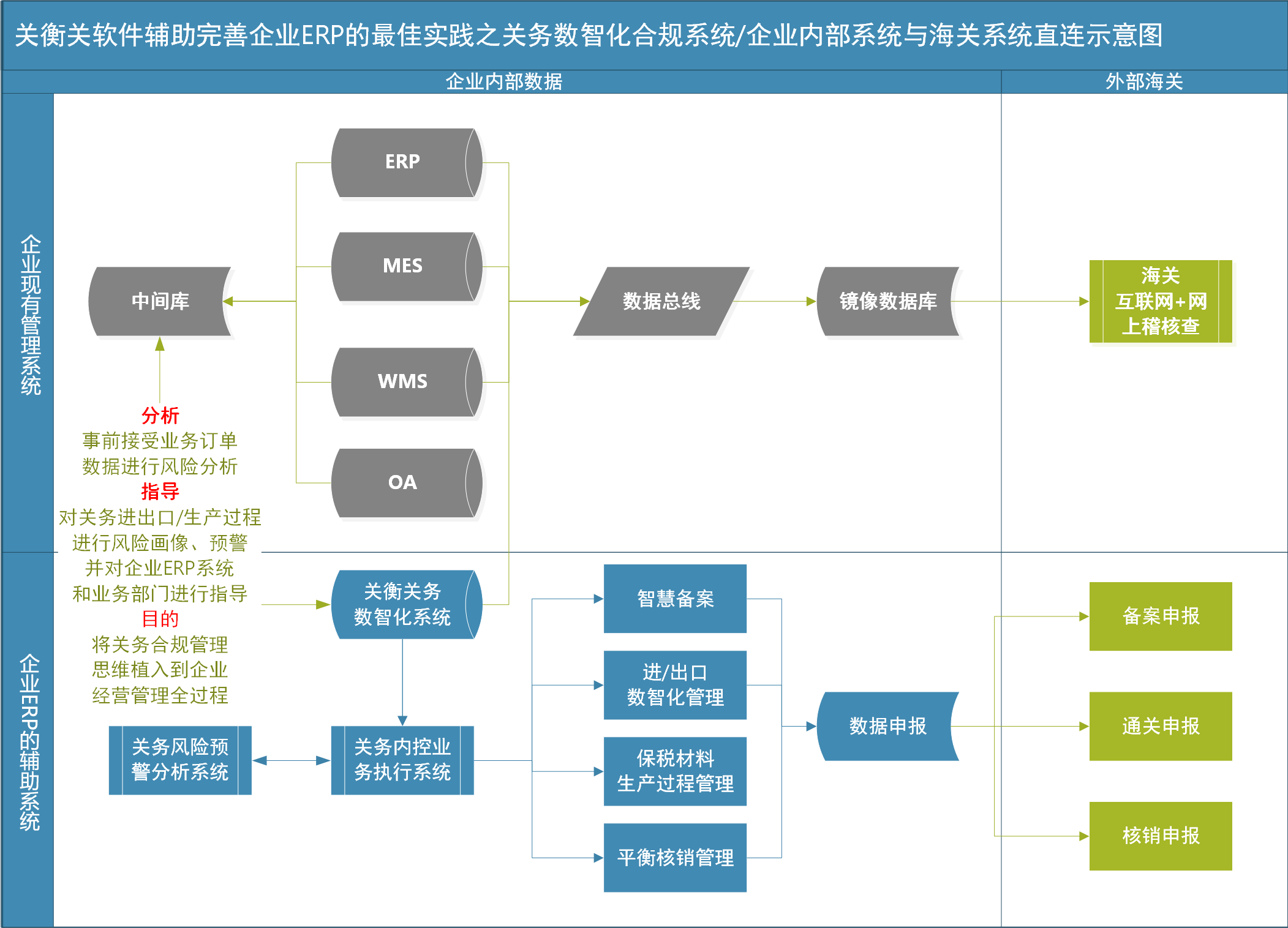 新葡亰8883ent助力深圳大型企业ERP与海关直连，实现“互联网+网上稽核查”(图2)